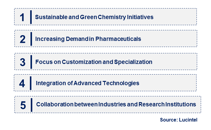 Phase-Transfer Catalyst by Emerging Trend